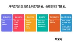 如何在TPWallet中切换到BSC网络？详解步骤与注意事