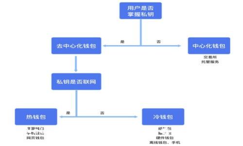 Web3：未来数字世界的兴奋点与潜力