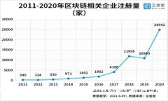 如何将抹茶交易所的币提
