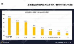 如何在所有浏览器中获取Web3：全面指南