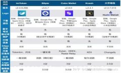 互联网巨头如何布局Web3：新一轮技术革命的前沿