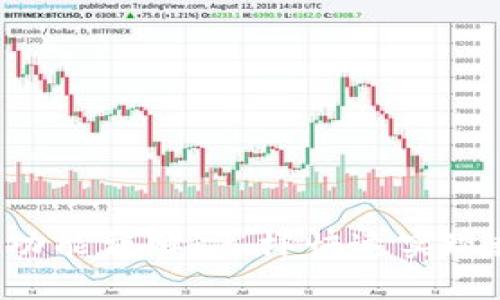 TPWallet闪兑功能详解：怎样快速实现数字资产兑换？