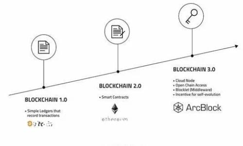 TP钱包授权USDT失败的常见原因与解决方法