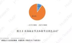 比特币钱包地址监管：如