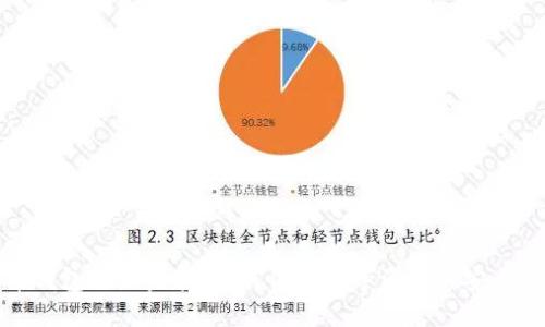 比特币钱包地址监管：如何保障数字资产的安全与合规