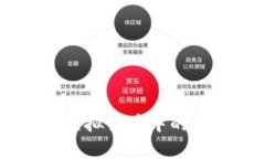 如何识别虚拟货币中的真